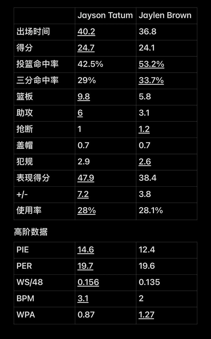 他的边际价